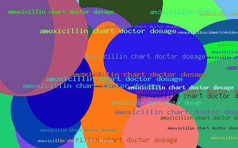 Amoxicillin Chart Doctor Dosage