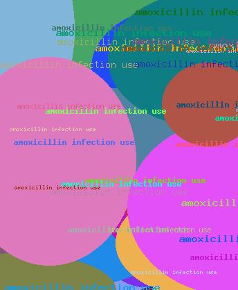 AMOXICILLIN INFECTION USE