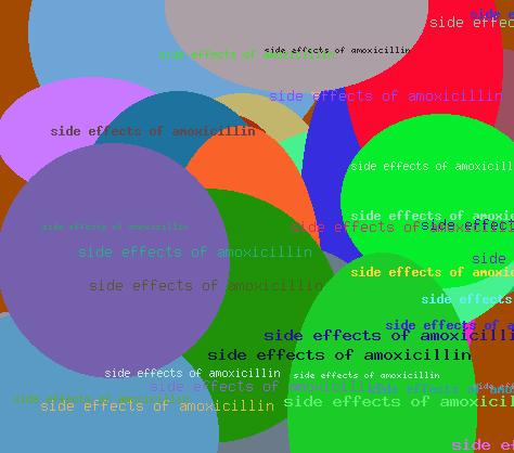 side effects of amoxicillin